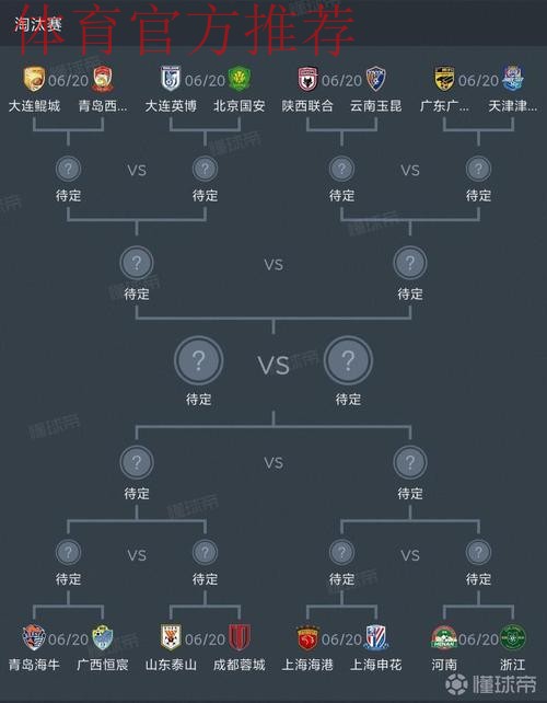 足协杯第四轮结束 京城德比上演进球大战