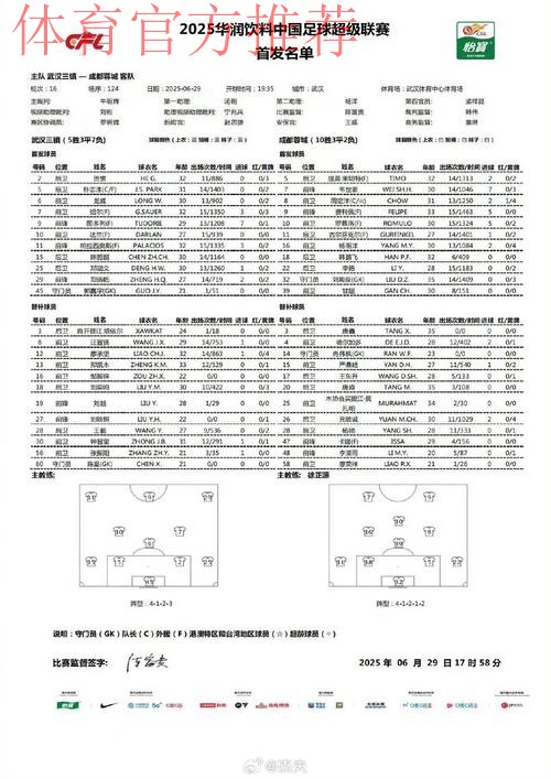 2019-2020五超联赛第十六轮综述