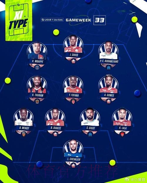 本轮欧冠最佳阵容:姆巴佩领衔 奥巴梅扬等入选 本轮欧冠最佳阵容:姆巴佩领衔 奥巴梅扬等入选